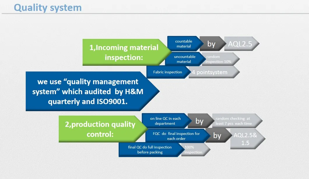 Breathable Lift up Foam Bra Cup for Women Sexy Underwear