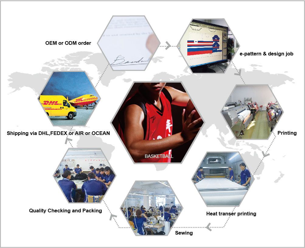 Custom Designed Full Sublimation Premium Boy′s Team Sportswear Netball Uniforms