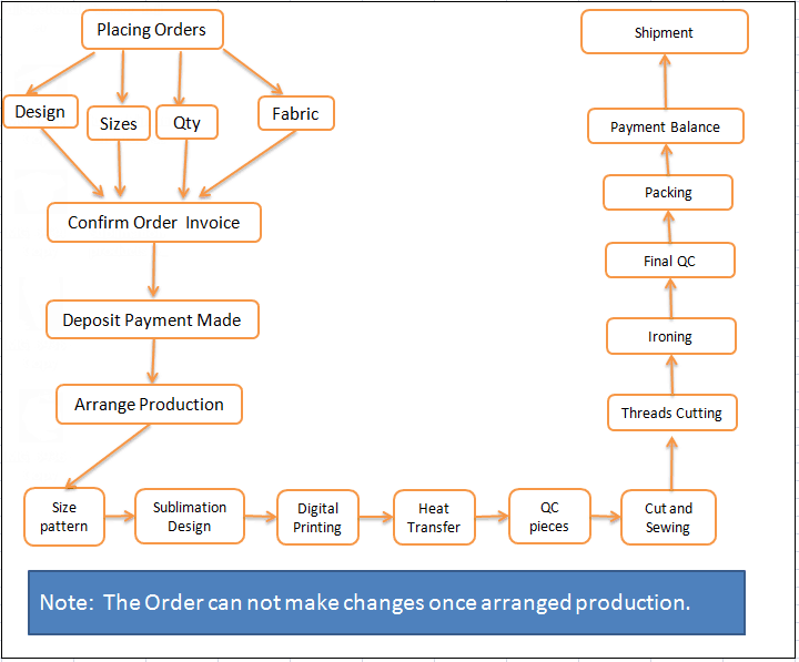 OEM Men Dry-Fit Moisture Wicking Active Athletic Performance Crew T Shirts